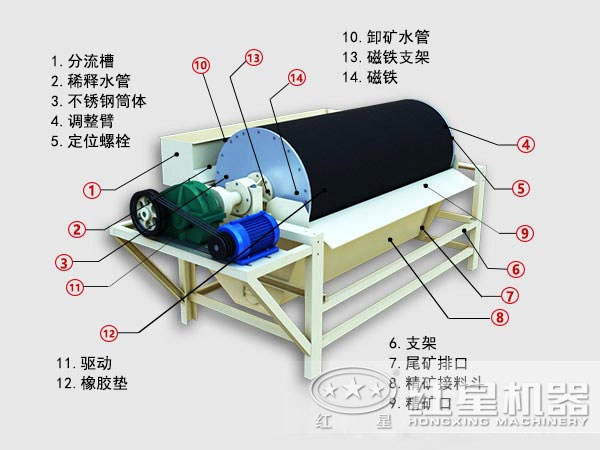 高嶺土磁選設(shè)備結(jié)構(gòu)圖