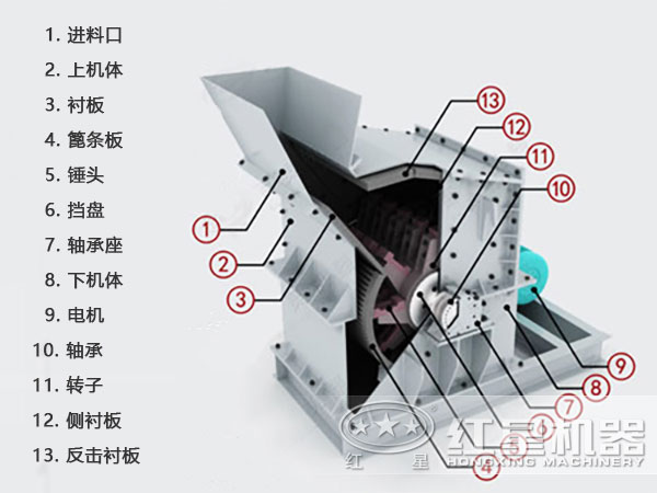 細(xì)碎機(jī)結(jié)構(gòu)圖