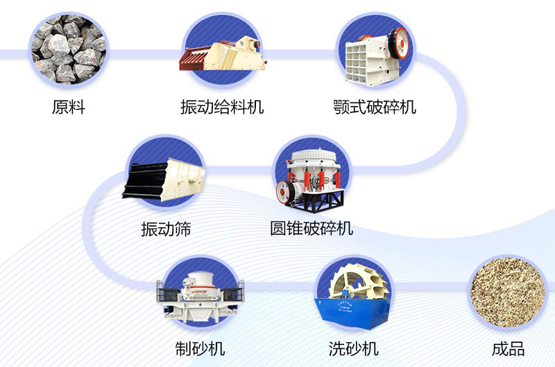 碎石廠(chǎng)比較全的工藝流程設(shè)計(jì)